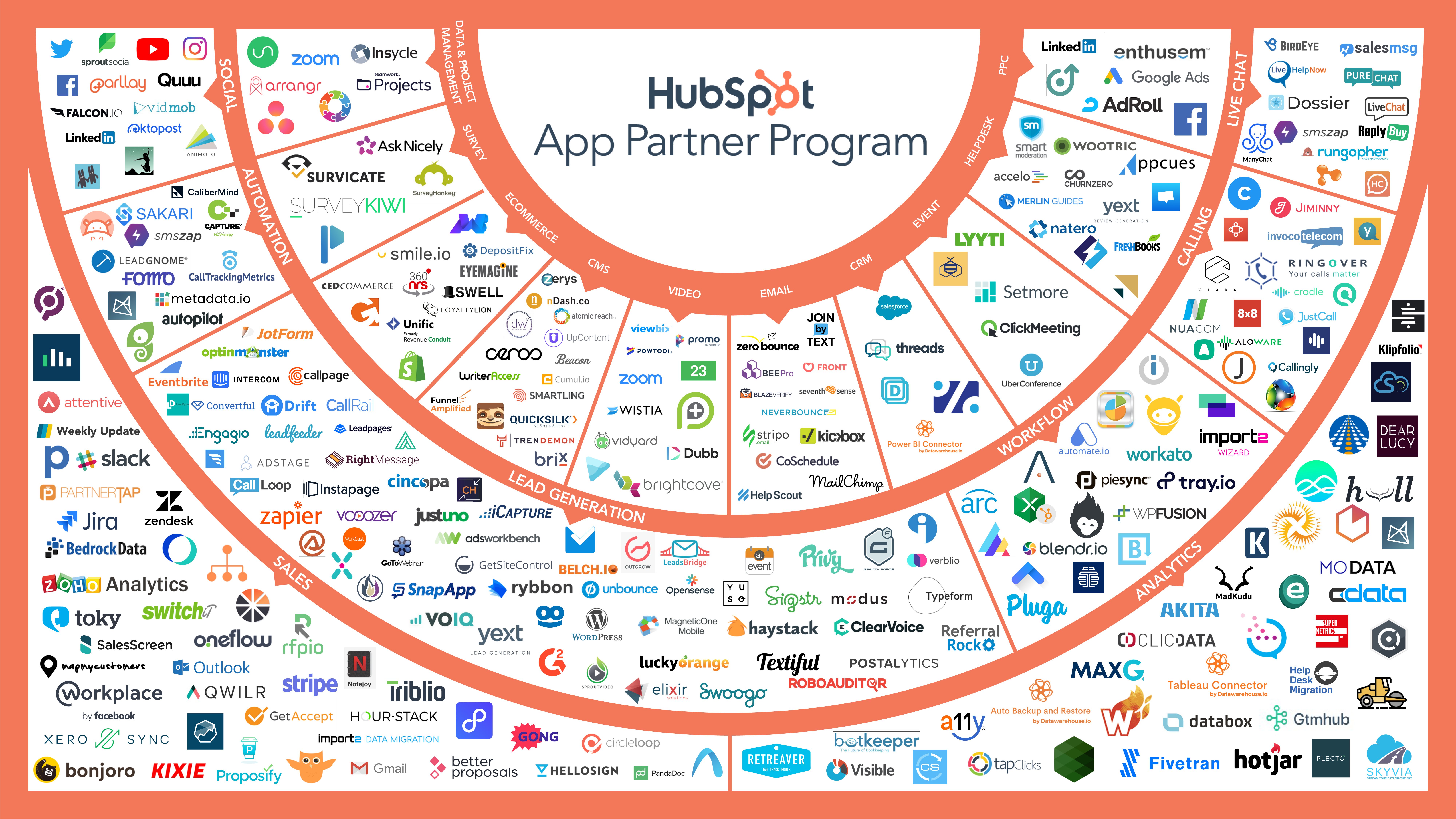 Building Your Tech Stack 10 Popular Apps for HubSpot's Enterprise